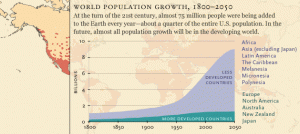 aumento della popolazione mondiale