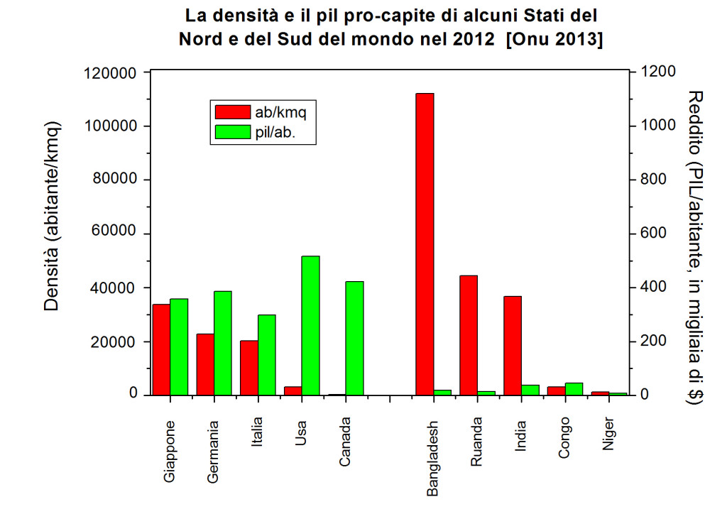 Tabella 7 grafico 6