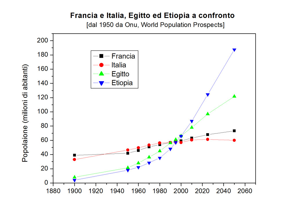 tabella 6 grafico 5